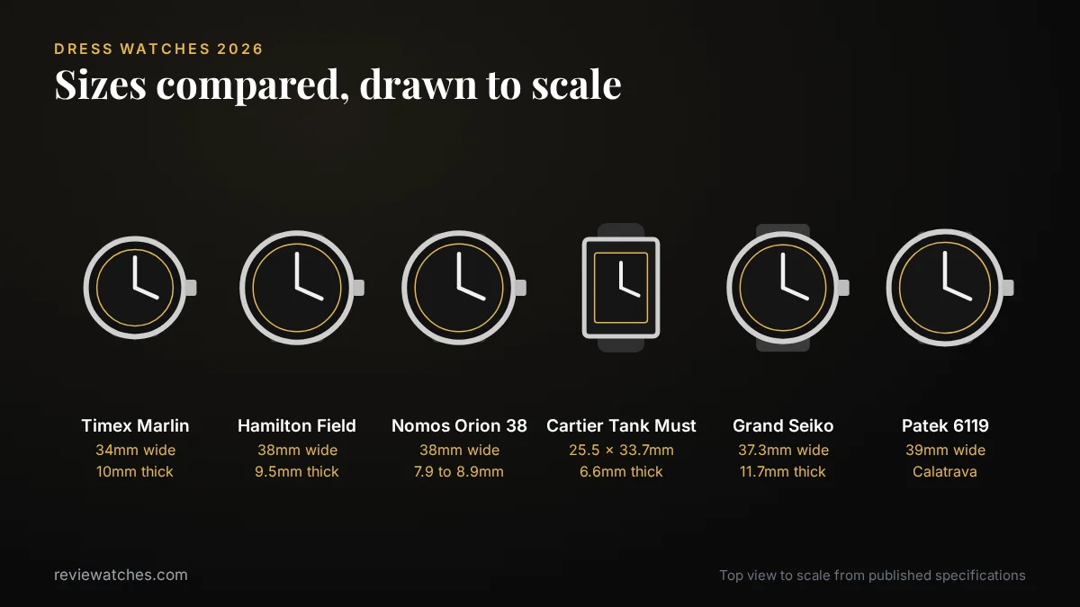 Best Dress Watches 2026: From Timex to Patek Philippe