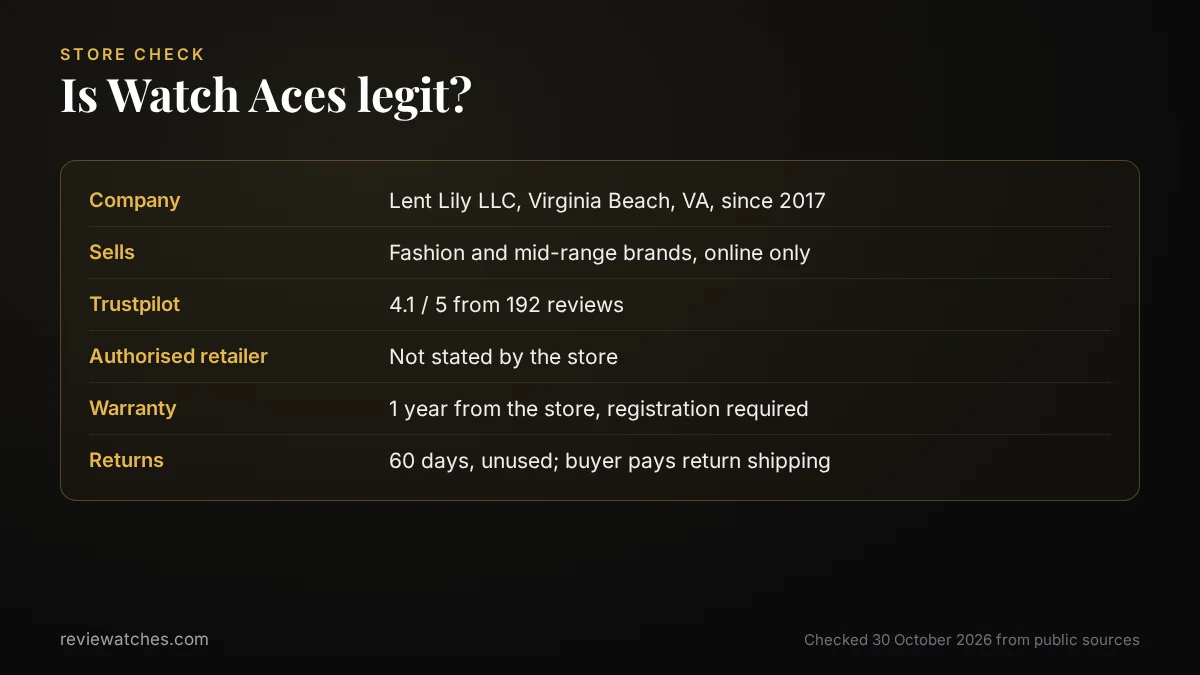 Is Watch Aces Legit? Warranty, Returns and Reviews Checked