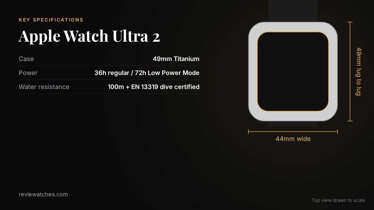 Apple Watch Ultra 2: Still Worth Buying?: key specifications and case size drawn to scale