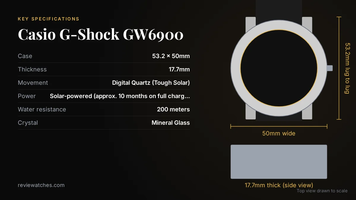 Casio G-Shock GW6900: The Thinking Person's Beater: key specifications and case size drawn to scale