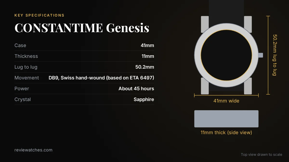 CONSTANTIME Genesis: A 25-Piece Hand-Wound Watch From Transylvania: key specifications and case size drawn to scale