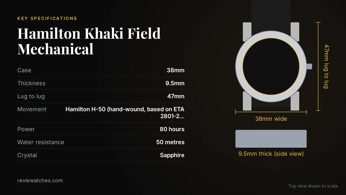 Hamilton Khaki Field Mechanical: The £500 Watch That Keeps Its Appeal: key specifications and case size drawn to scale