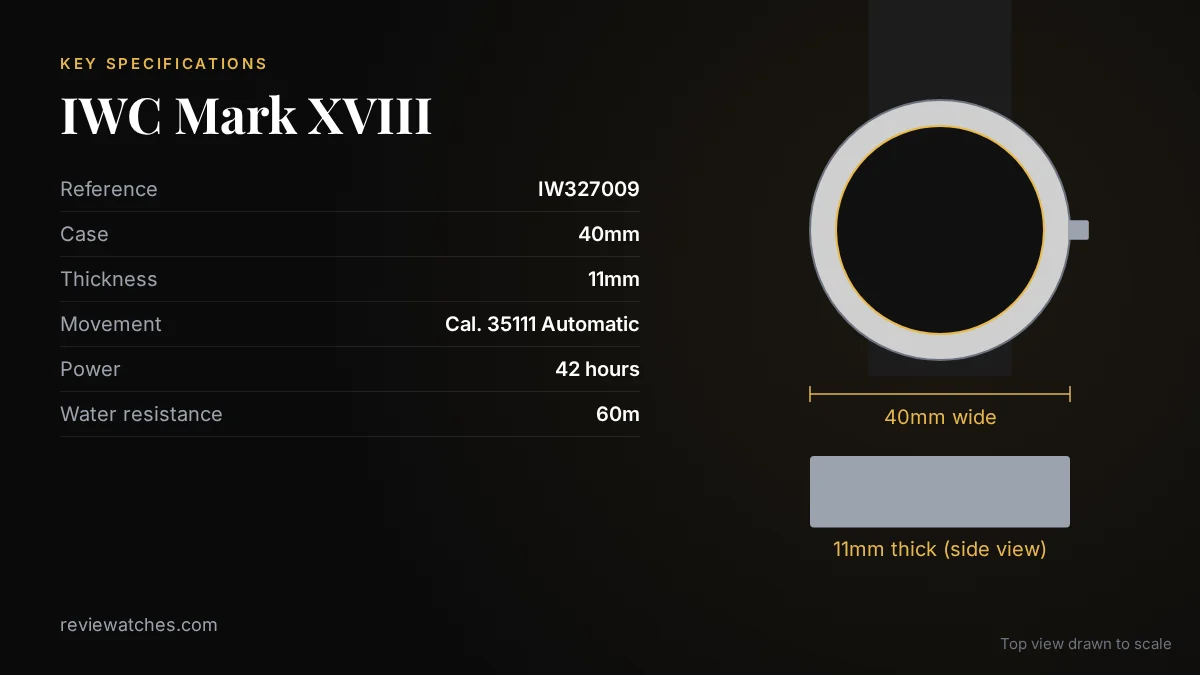 IWC Mark XVIII: The Pilot's Watch That Actually Works: key specifications and case size drawn to scale