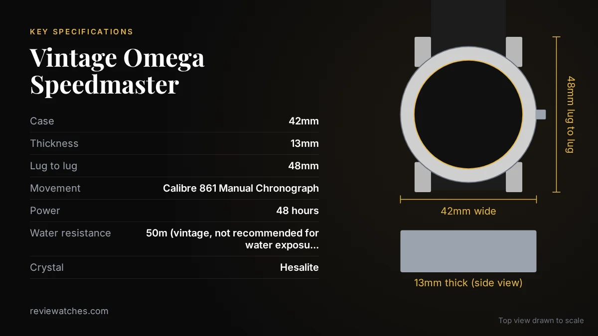 Vintage Omega Speedmaster: The Moon Watch You Can Actually Afford: key specifications and case size drawn to scale