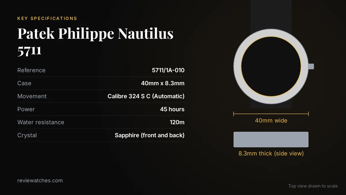 Patek Philippe Nautilus 5711: The Watch I'll Never Own (And Why I'm Okay With That): key specifications and case size drawn to scale