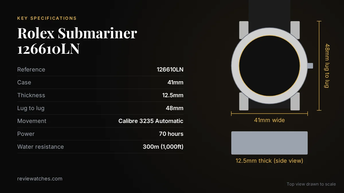 Rolex Submariner 126610LN: The Icon Examined: key specifications and case size drawn to scale