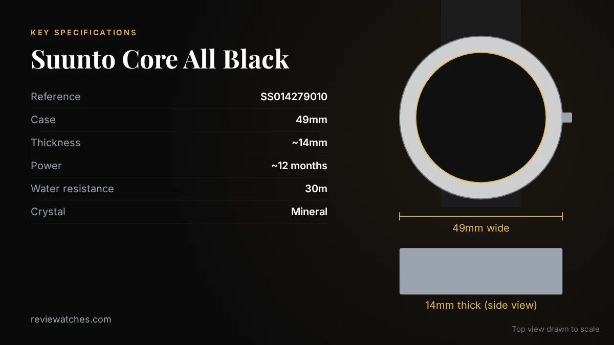 Suunto Core All Black: The Tactical ABC Watch That Refuses to Die: key specifications and case size drawn to scale