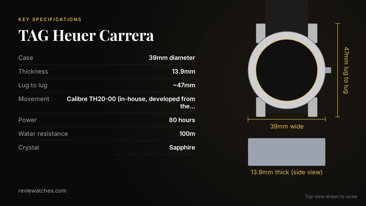 TAG Heuer Carrera: The Chronograph That Finally Gets It Right: key specifications and case size drawn to scale