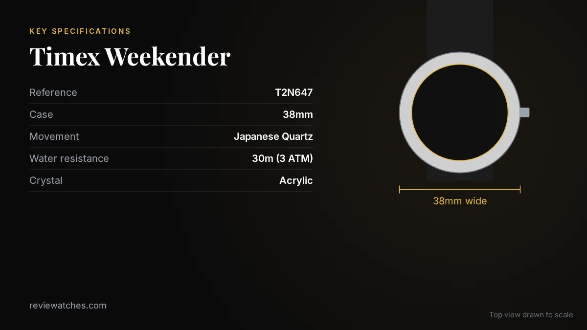 Timex Weekender: The £35 Watch That Embarrasses £3,500 Ones: key specifications and case size drawn to scale