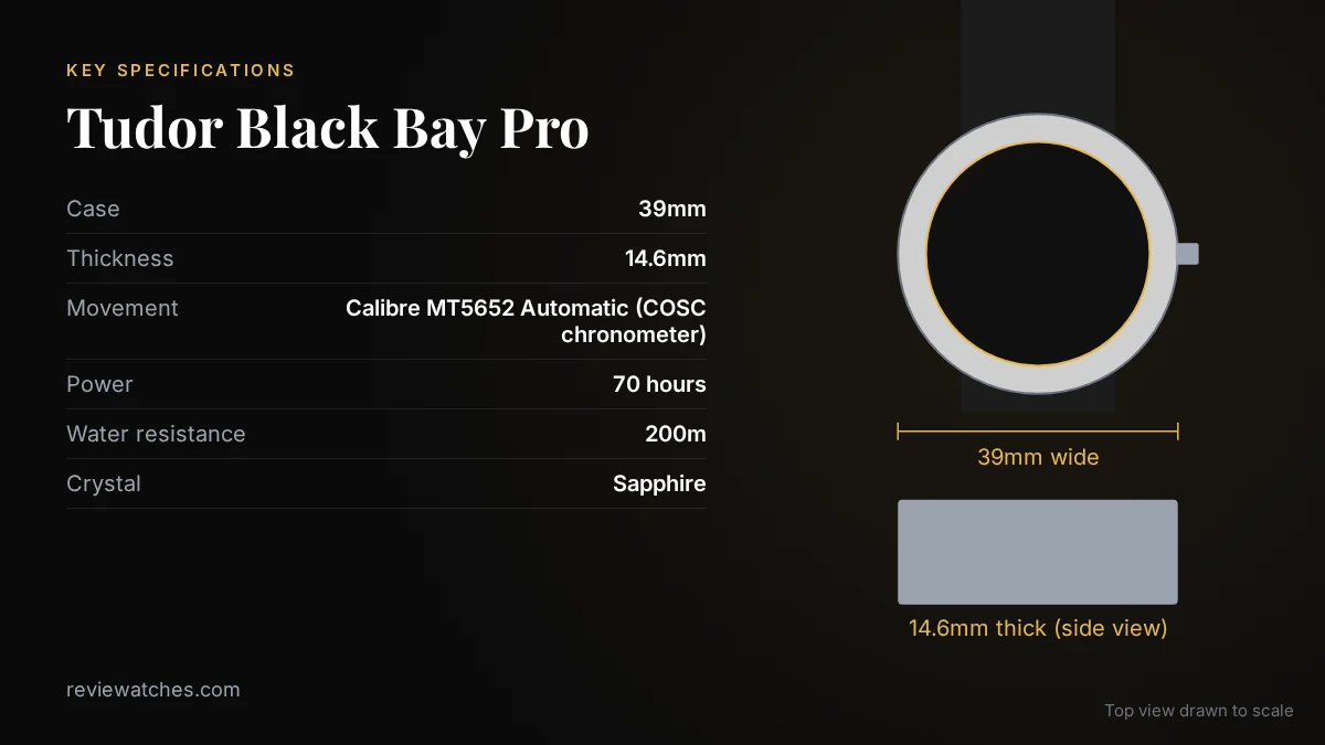 Tudor Black Bay Pro: The GMT Watch That Makes Rolex Sweat: key specifications and case size drawn to scale